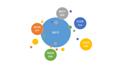 互聯網產品為何扎堆音樂節？流量狂歡背后的品牌營銷新戰場